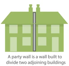 party wall